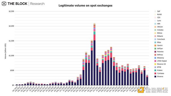 12张图深入解读12月加密市场数据-第6张图片-芝麻交易所下载 12张图深入解读12月加密市场数据-第6张图片-芝麻交易所下载